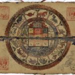 Astrología
