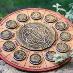 Zodiaco-reloj-astrologico
