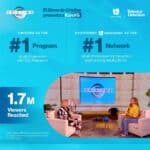 La propia cadena presumió por todo lo alto los abrumadores ratings alcanzados por la presentadora cubana, a quien hace 14 años despidió por considerarla "vieja"